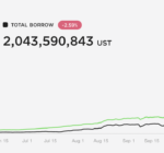 Terra’s UST Becomes First Decentralized Stablecoin To Surpass $10B Market Cap