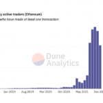 5 NFT marketplaces that could topple OpenSea in 2022