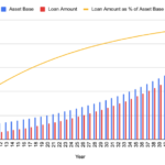 Bitcoin Attacks The Ultimate Ponzi Scheme