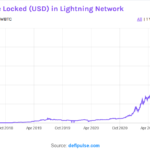 Cash App Set To Bring Bitcoin Lightning Network To Its 36 Million Users