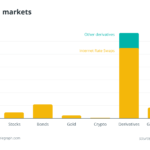 Is the rise of derivatives trading a risk to retail crypto investors?