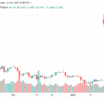 Meta To Launch An NFT Marketplace. Danger Ahead