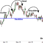 REN price at risk of 50% drop after a bearish trading pattern shows up