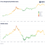 Bitcoin HODLer Accumulation Is Increasing