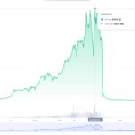 DOJ indicts BitConnect’s Indian founder for $2.4B crypto Ponzi scheme