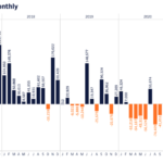 How Bitcoin Exchange Outflows Rose In January