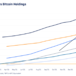 Publicly-Traded Bitcoin Miners Holdings, Hash Rates Going Up And To The Right