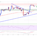 TA: Bitcoin Near Crucial Juncture: Why BTC Could Surge Further