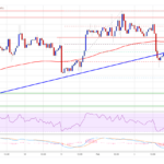 TA: Bitcoin Resumes Decline, Why Bulls Might Struggle In Near-term