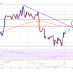 TA: Bitcoin Topside Bias Vulnerable If It Continues To Struggle Below $38K