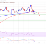 TA: Bitcoin Turns Lower, Why BTC Could Extend Losses Below $42.5K