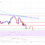 TA: Ethereum Bears Keeps Pushing, Why Decline Isn’t Over Yet