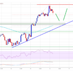 TA: Ethereum Eyes Key Upside Break, $3K Holds The Key