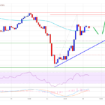 TA: Ethereum Recovery Runs Into Resistance, Why Dips Could be Limited