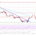 TA: Ethereum Starts Recovery, Why The Bears Remain In Control