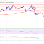 TA: Why Bitcoin Must Close Above $40K For Trend Reversal