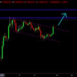 The Shiba Inu (SHIB) Breakout That Suggests Further 12% Upside