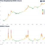 What Are On-Chain Cycle Indicators Telling Us About The Bitcoin Market?