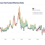 With Financial Markets In Turmoil, Will Bitcoin Benefit?