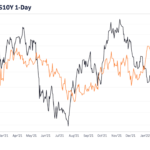 As U.S. Inflation Hits 7.91%,  Negative Impact On Bitcoin Price Looming