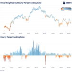 Bitcoin Derivatives Market Reflects Macroeconomic Uncertainty