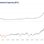 Bitcoin Lightning Network Continues To Grow