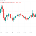 Bitcoin on track to see its highest weekly close of 2022