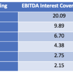 Bitcoin Portfolio Insurance: Bond Risks And Contagion