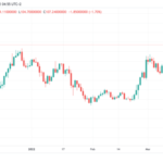 By The Numbers: Spotlight On LUNA’s Growing Bitcoin Reserves