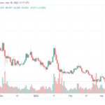 Cardano (ADA) Attains 9th Position in Market Valuation During Ecosystem Inflows