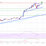 TA: Ethereum Approaches Next Breakout, Why ETH Might Surge Further