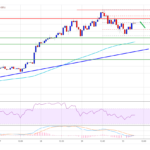 TA: Ethereum Losing Pace, What Could Trigger Another Increase