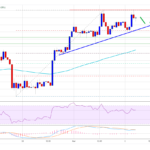 TA: Why Ethereum Could Rally Further Above $3K