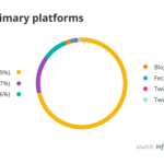 The best is yet to come: What’s next for blockchain and the creator economy