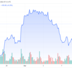 Why Is Bitcoin So Volatile, Anyway? Fidelity Digital Assets Explains