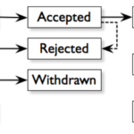 Adversarial Thinking And Ways To Attack Bitcoin