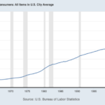 Are Central Banks Losing Control Of The Economy?