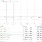 Biggest future BTC whale explains why Bitcoin was chosen for 'decentralized Forex reserve'