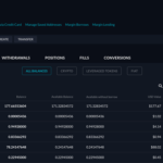 FTX Review 2022: A Look at the Crypto Derivatives Exchange