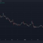 How Cardano Aims To Strengthen Its Ecosystem With This Africa-Based Partnership