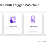 How to bridge tokens from other chains to the Polygon Network