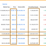 How To Use MarketCap & Supply To Determine A Crypto’s True Value