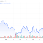 Intel Blockscale ASIC, New Bitcoin Mining Chip Available Q3 2022