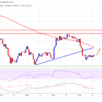 TA: Bitcoin Bears Keep Pushing, Why There’s Risk of More Losses