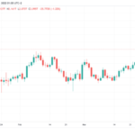 What Is Behind Norway’s Booming Bitcoin And Crypto Interest?