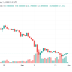 Analyst Hints Huge Chances For Ethereum Killers To Surge, Sides With Solana And AVAX