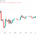 Bitcoin to set a new record 9-week losing streak with BTC price down 22% in May