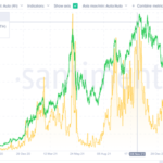 Ethereum Gas Fees Touch New Lows, What’s Ahead For Ethereum