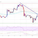 TA: Ethereum Forms Bullish Pattern But This Level Is Crucial