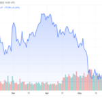 ARK Invest: Despite The 9 Red Candles, “Bitcoin’s Fundamentals Remain Strong”